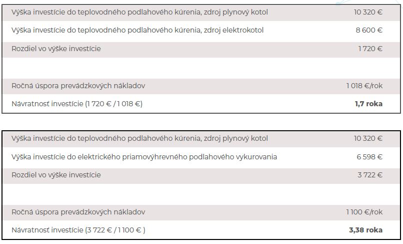 Návratnosť investície na zmenu zdroja tepla z elektrického na plynový